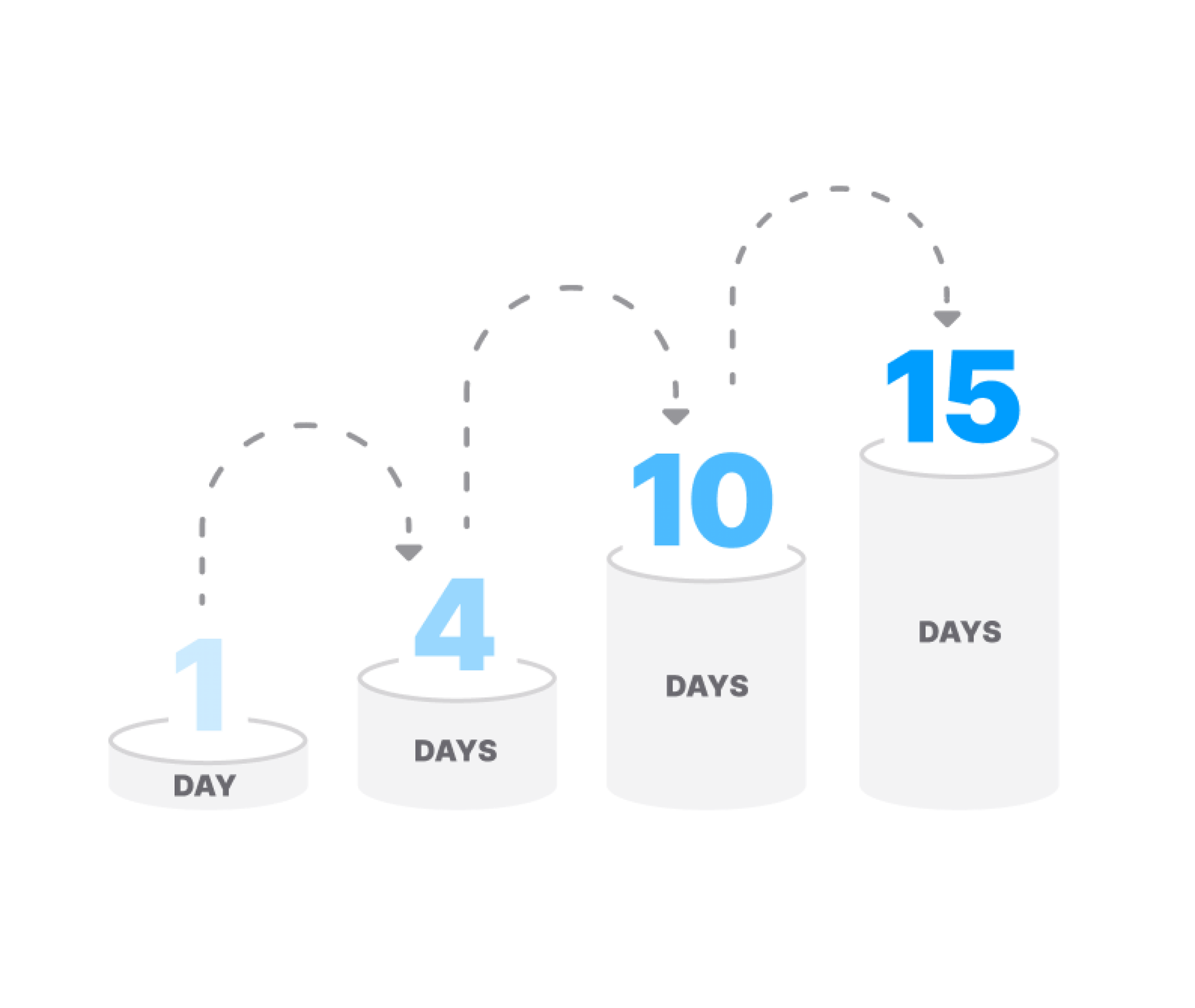 Learn with spaced repetition Learn with spaced repetition